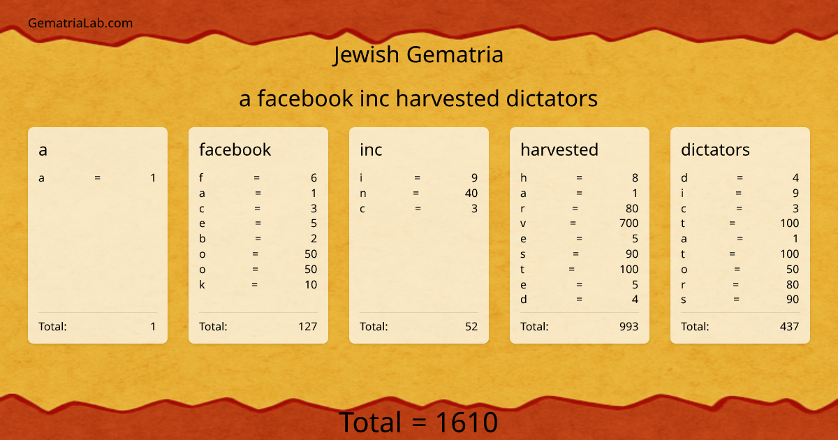 a facebook inc harvested dictators in jewish Gematria